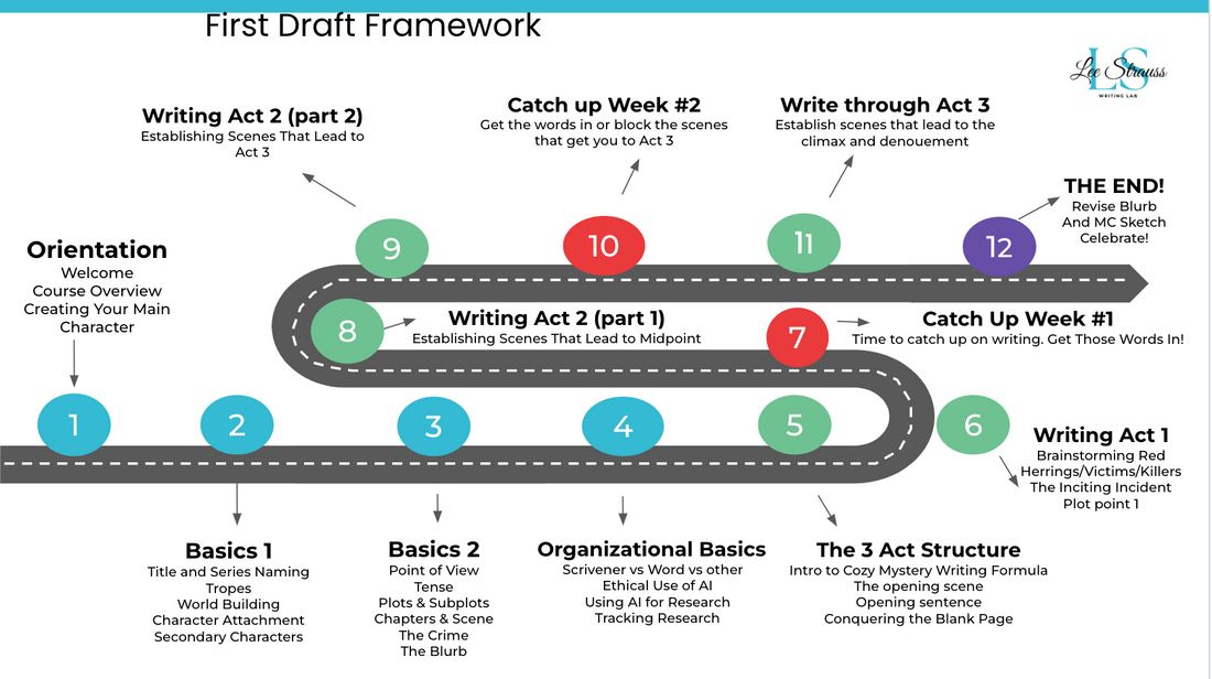How I started writing - and why it can be easier for you.